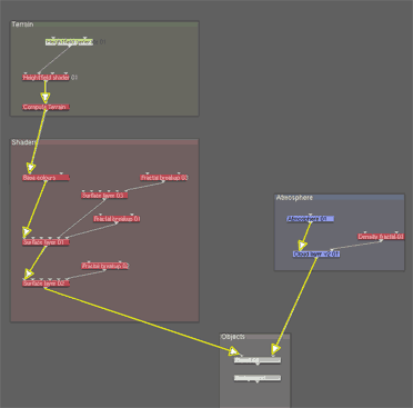 Chemins Principaux du Node Network