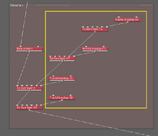 Les branches du réseau