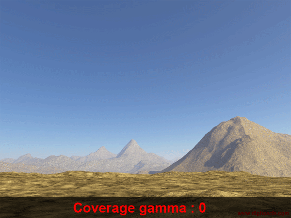 coverage_gamma